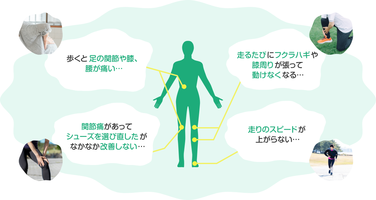 日常生活やスポーツシーンでこのようなご体験はありませんか…